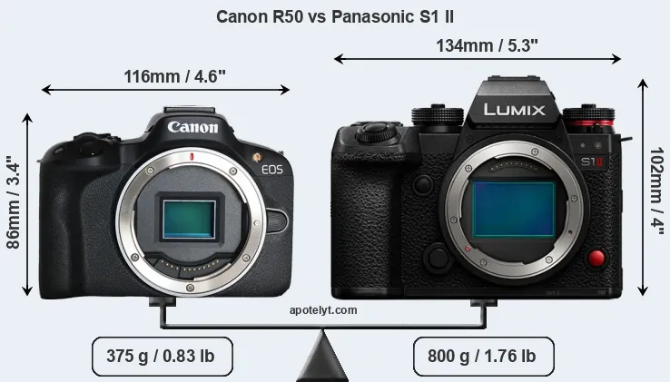 Size Canon R50 vs Panasonic S1 II