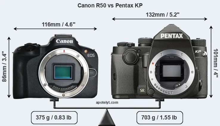 Size Canon R50 vs Pentax KP