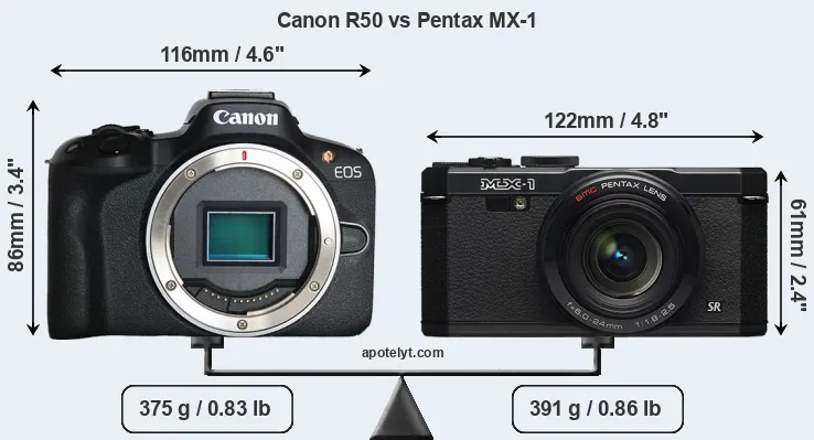 Size Canon R50 vs Pentax MX-1