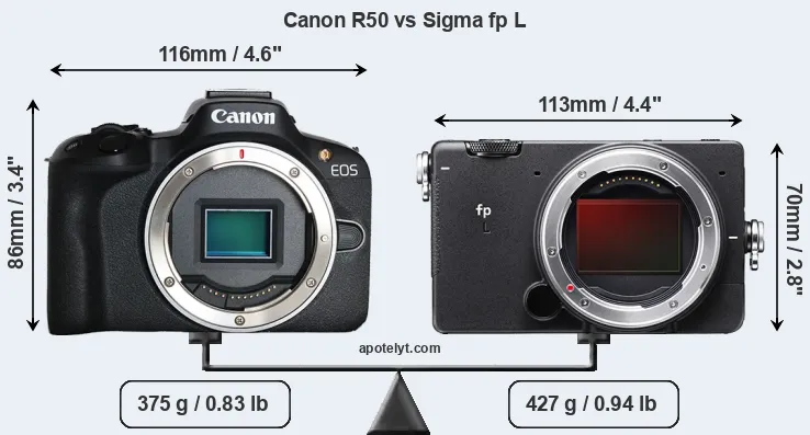 Size Canon R50 vs Sigma fp L