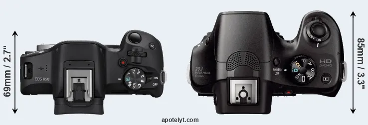 Compare R50 versus A3000 top