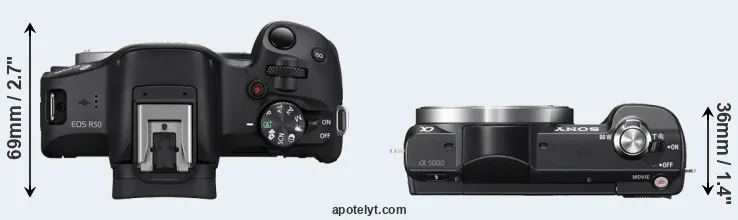 Compare R50 versus A5000 top