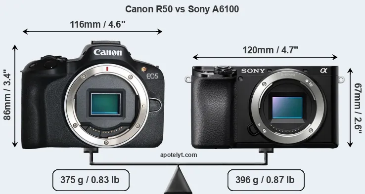 Size Canon R50 vs Sony A6100