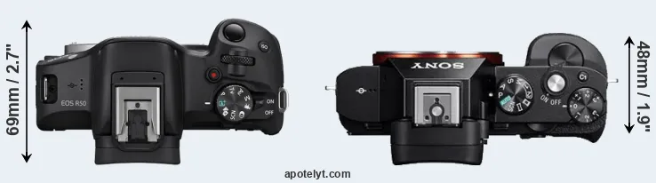 Compare R50 versus A7 top