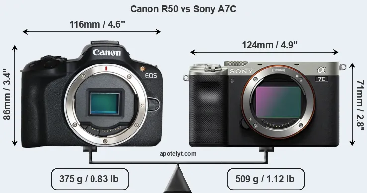 Size Canon R50 vs Sony A7C