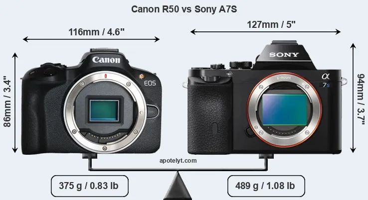 Size Canon R50 vs Sony A7S