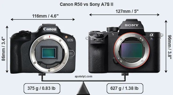 Size Canon R50 vs Sony A7S II