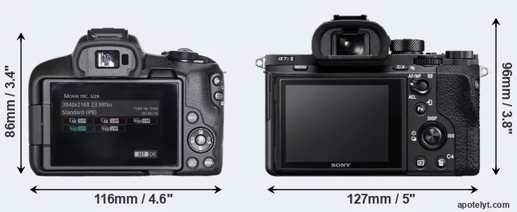 Comparison R50 or A7S II rear