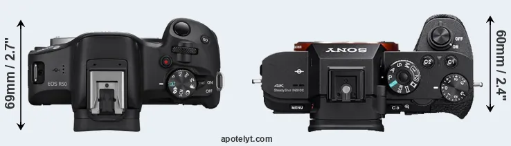 Compare R50 versus A7S II top