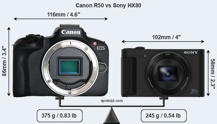 Size Canon R50 vs Sony HX80
