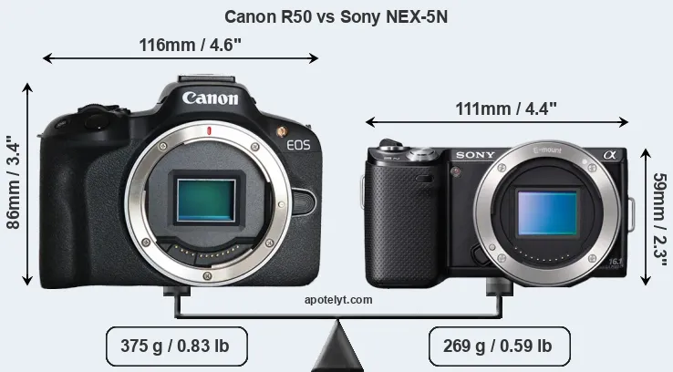 Size Canon R50 vs Sony NEX-5N