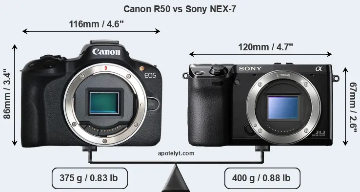 Size Canon R50 vs Sony NEX-7