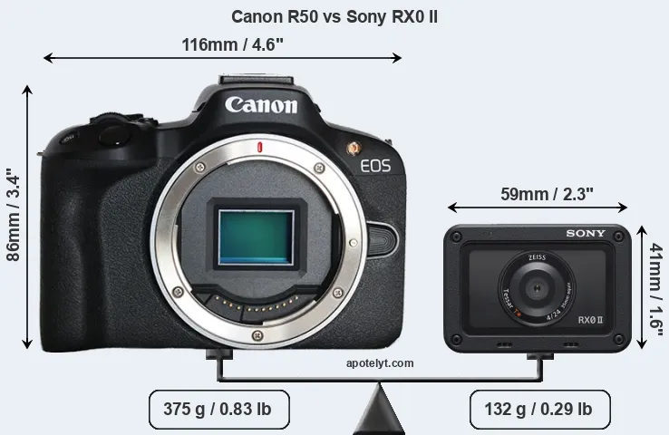 Size Canon R50 vs Sony RX0 II