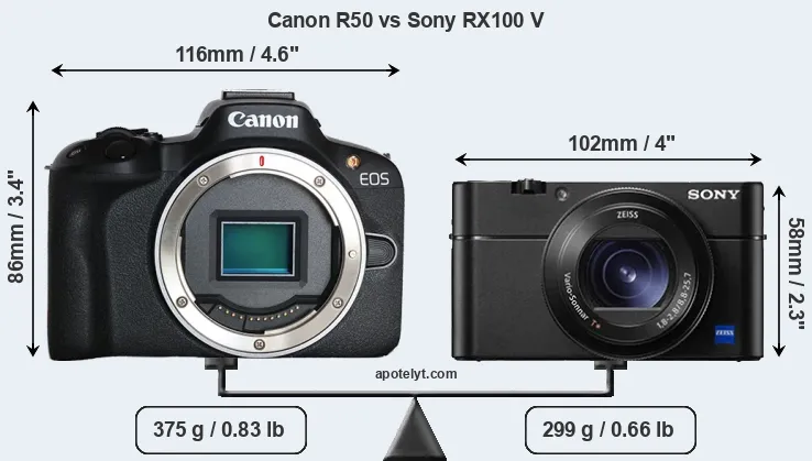 Size Canon R50 vs Sony RX100 V