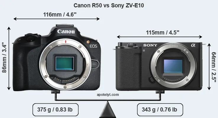 Size Canon R50 vs Sony ZV-E10