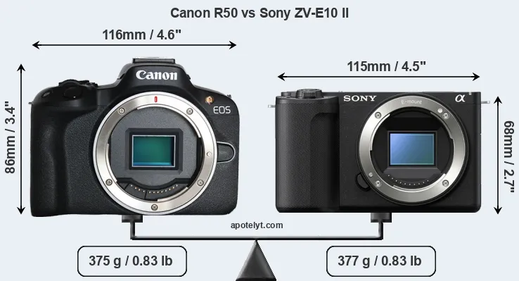 Size Canon R50 vs Sony ZV-E10 II
