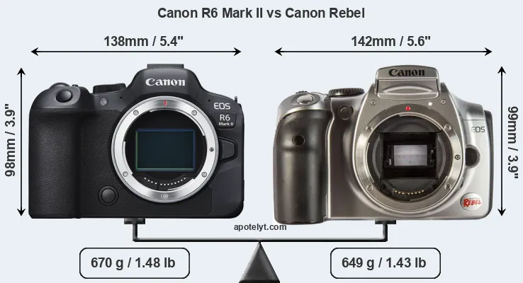Size Canon R6 Mark II vs Canon Rebel