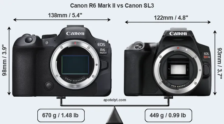 Size Canon R6 Mark II vs Canon SL3
