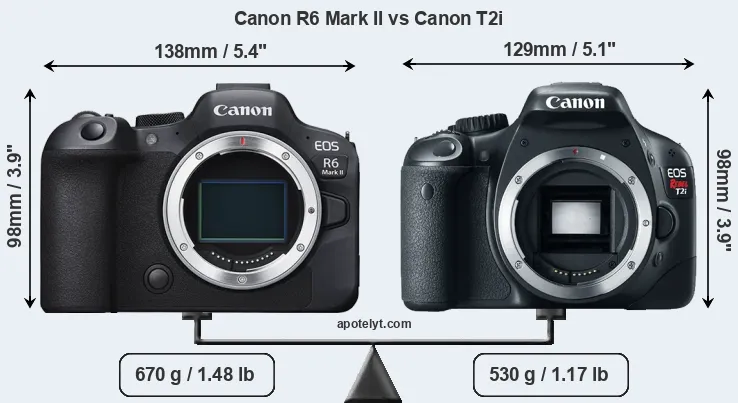 Size Canon R6 Mark II vs Canon T2i