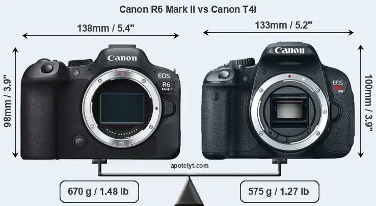 Size Canon R6 Mark II vs Canon T4i