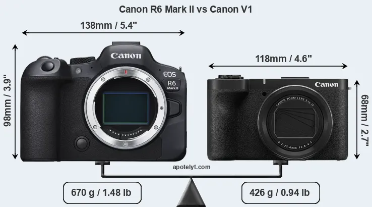 Size Canon R6 Mark II vs Canon V1