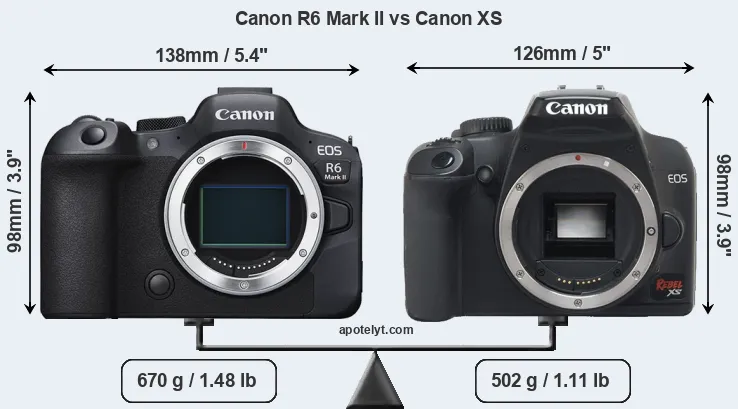 Size Canon R6 Mark II vs Canon XS