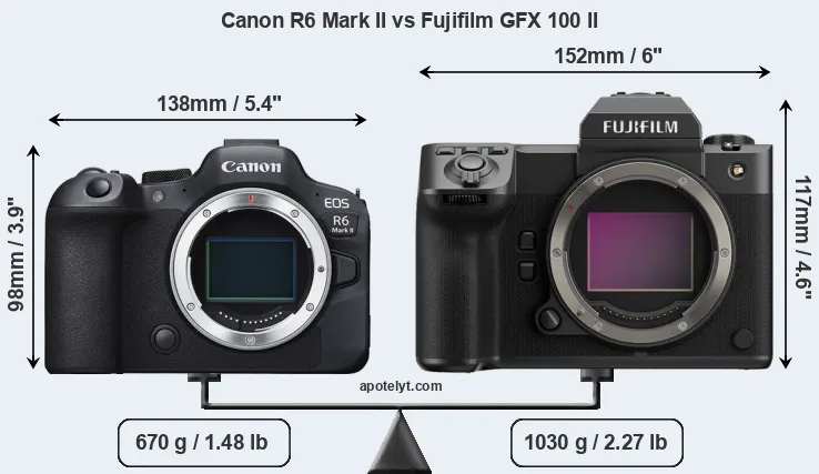 Size Canon R6 Mark II vs Fujifilm GFX 100 II