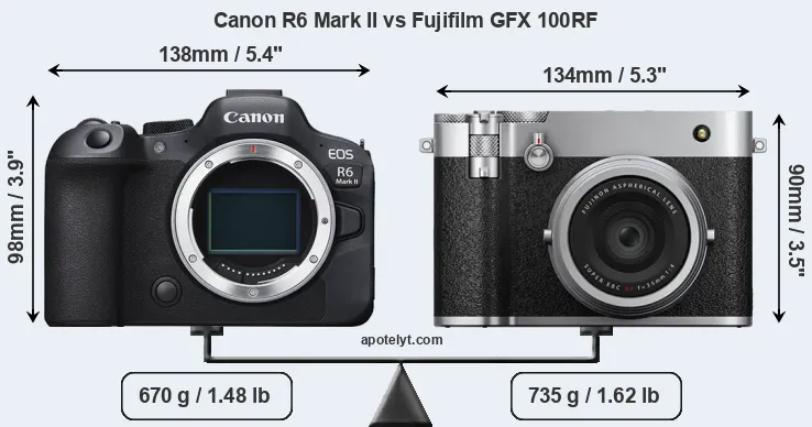 Size Canon R6 Mark II vs Fujifilm GFX 100RF