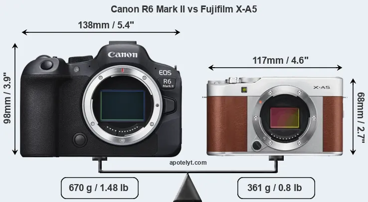 Size Canon R6 Mark II vs Fujifilm X-A5