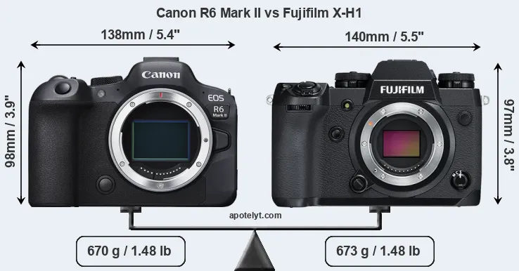 Size Canon R6 Mark II vs Fujifilm X-H1