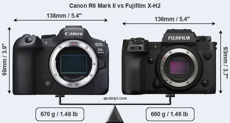 Size Canon R6 Mark II vs Fujifilm X-H2