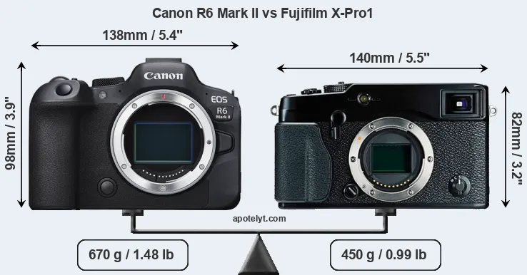 Size Canon R6 Mark II vs Fujifilm X-Pro1