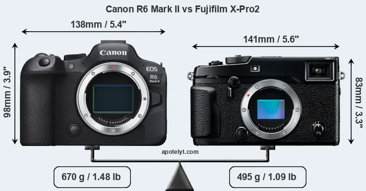 Size Canon R6 Mark II vs Fujifilm X-Pro2