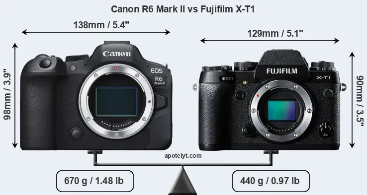 Size Canon R6 Mark II vs Fujifilm X-T1