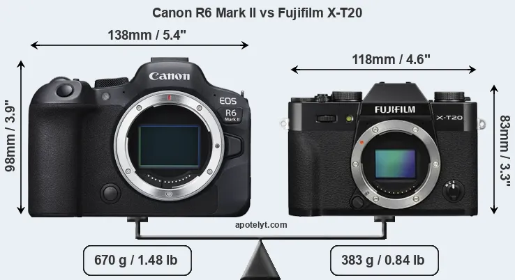 Size Canon R6 Mark II vs Fujifilm X-T20