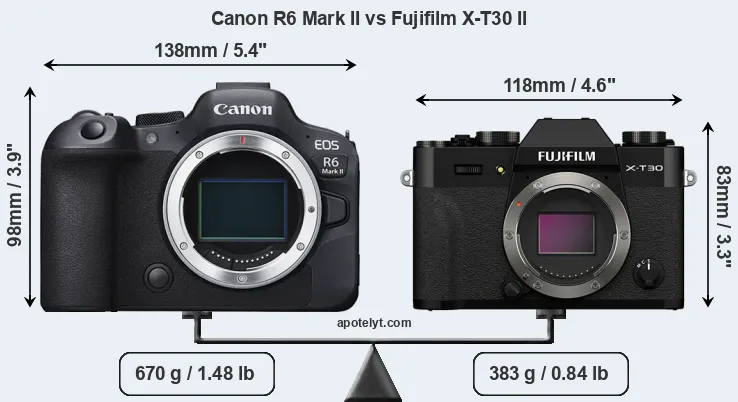 Size Canon R6 Mark II vs Fujifilm X-T30 II