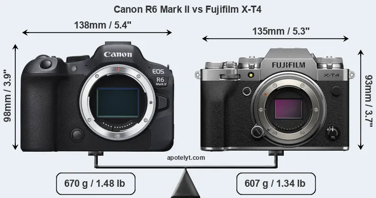 Size Canon R6 Mark II vs Fujifilm X-T4