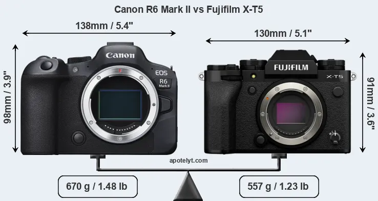 Size Canon R6 Mark II vs Fujifilm X-T5