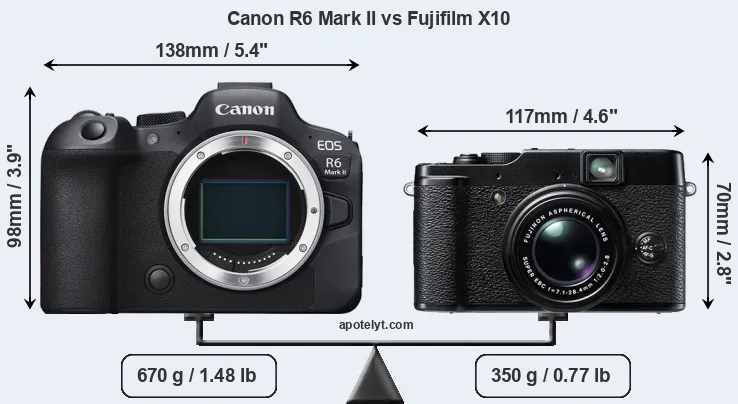 Size Canon R6 Mark II vs Fujifilm X10