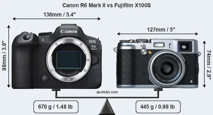 Size Canon R6 Mark II vs Fujifilm X100S