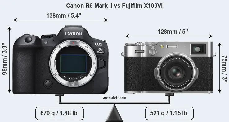 Size Canon R6 Mark II vs Fujifilm X100VI