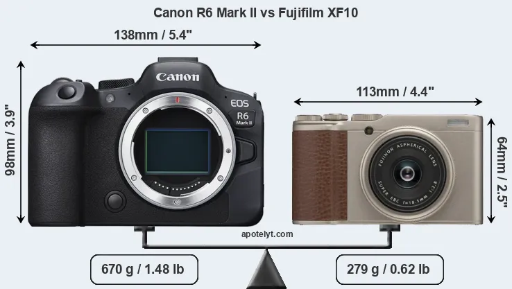 Size Canon R6 Mark II vs Fujifilm XF10