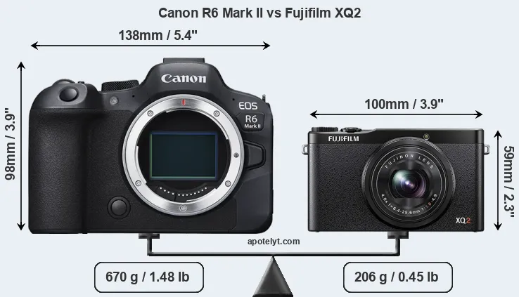 Size Canon R6 Mark II vs Fujifilm XQ2