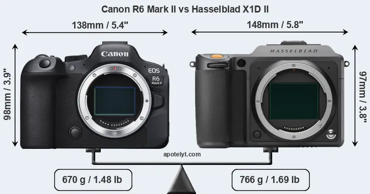 Size Canon R6 Mark II vs Hasselblad X1D II