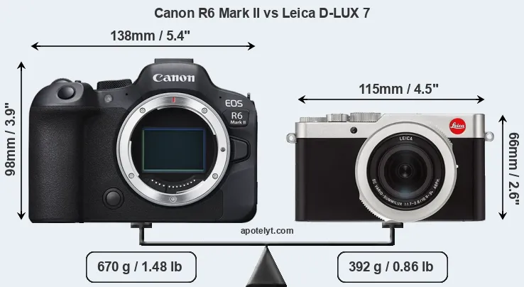 Size Canon R6 Mark II vs Leica D-LUX 7