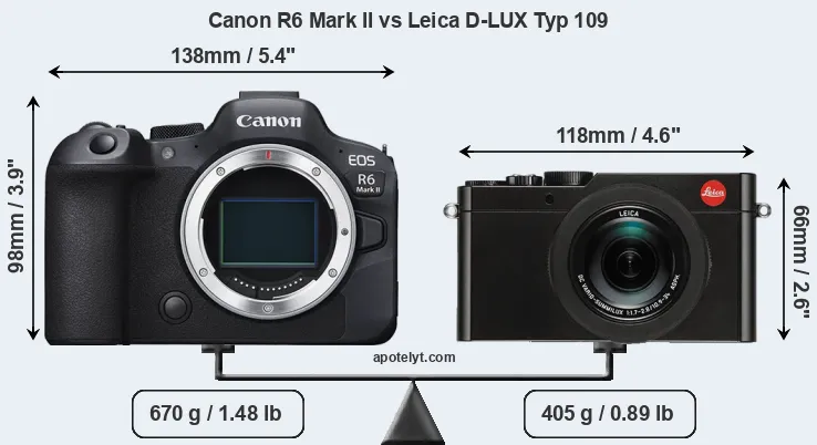 Size Canon R6 Mark II vs Leica D-LUX Typ 109