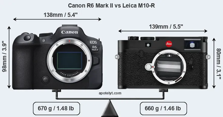 Size Canon R6 Mark II vs Leica M10-R