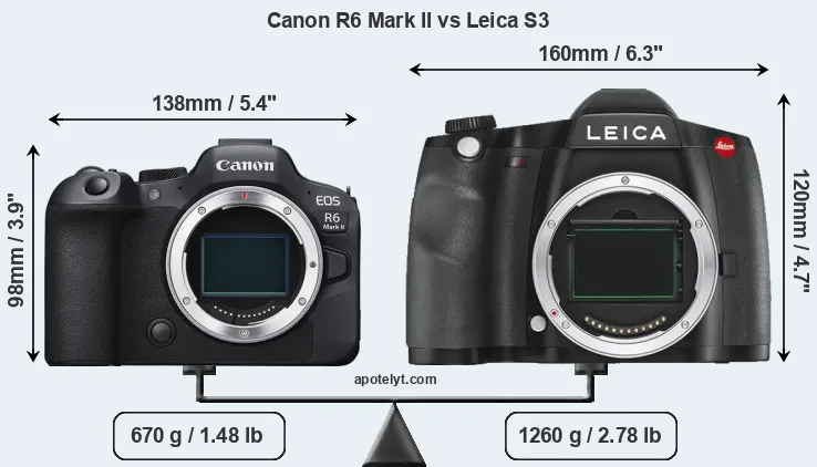 Size Canon R6 Mark II vs Leica S3