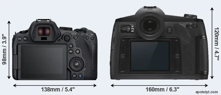 Comparison R6 Mark II or S3 rear