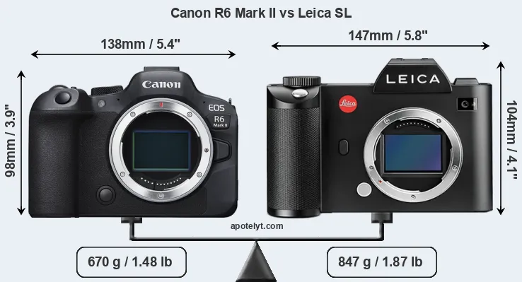 Size Canon R6 Mark II vs Leica SL